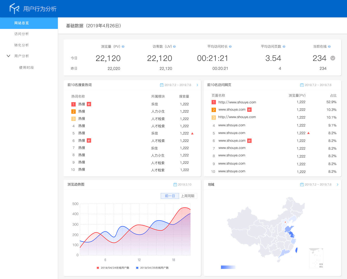 dashboard